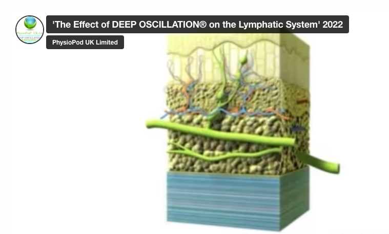 The Effect of Deep Oscillation on the Lymphatic System